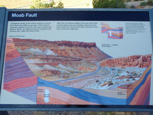 Explaining the Moab Fault.