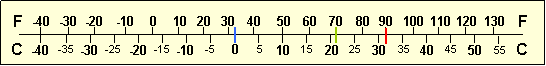 Fahrenheit-Celsius Temperature Conversion