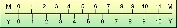 Meters-Yards Distance Conversion