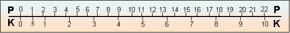 Pounds-Kilograms Weight Conversion