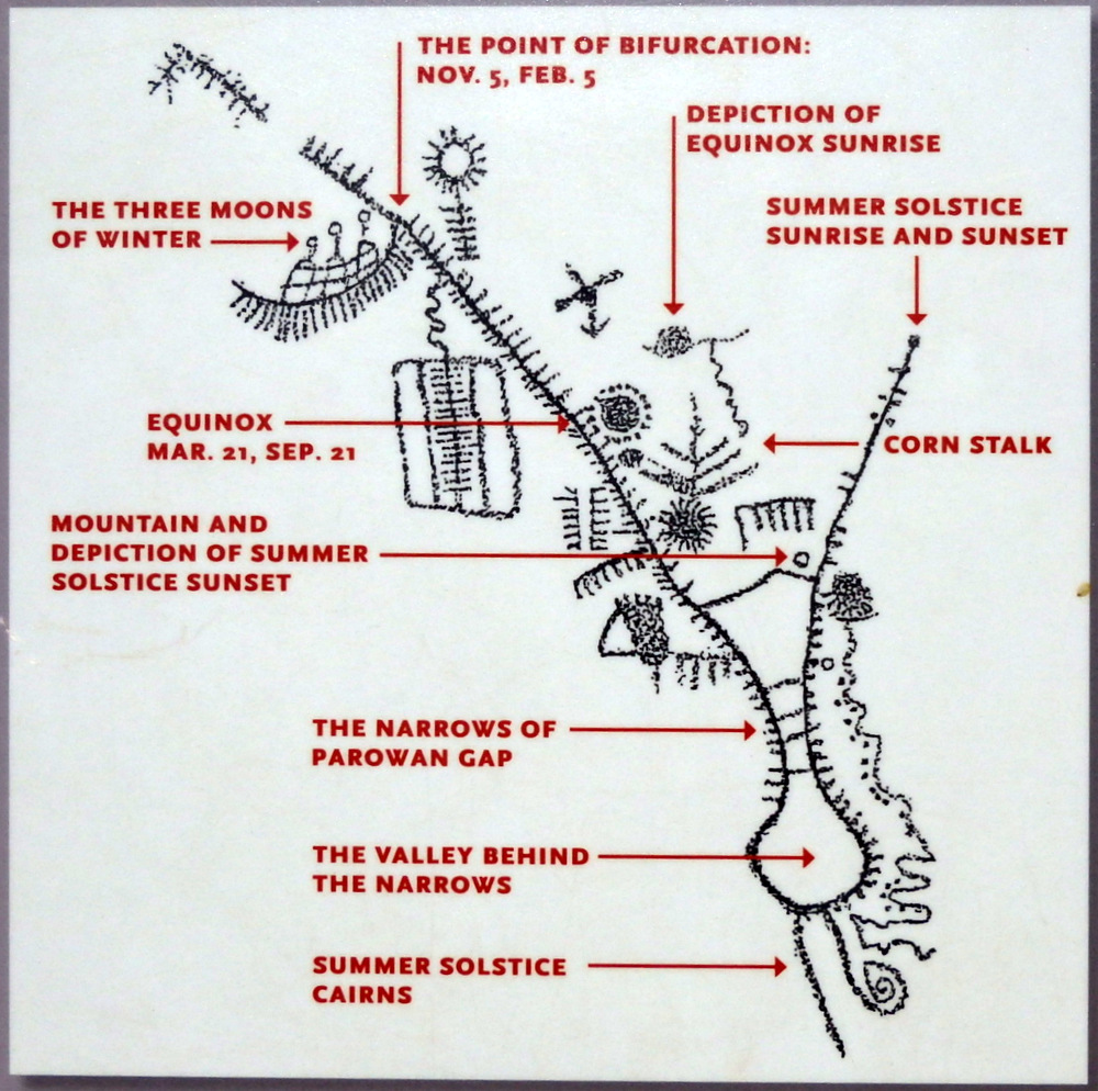 A likely key to the above Petroglyph involving Geology, Mapping, Time, Yearly Calendar, Solar and Lunar Observation, and possible a Planting Schedule (from which evolves the word Planning; Parowan Gap, Utah).